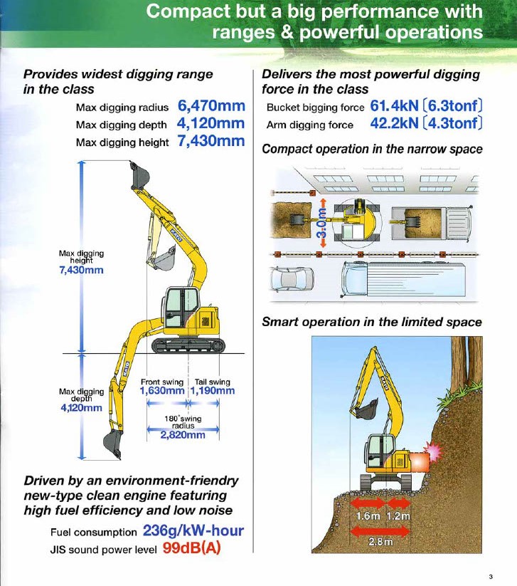 出租日本KATO加藤3噸小型挖泥機-excavators-1