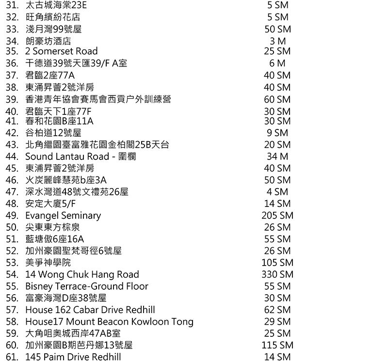 卓越建築產業有限公司的户外木工程案例-2