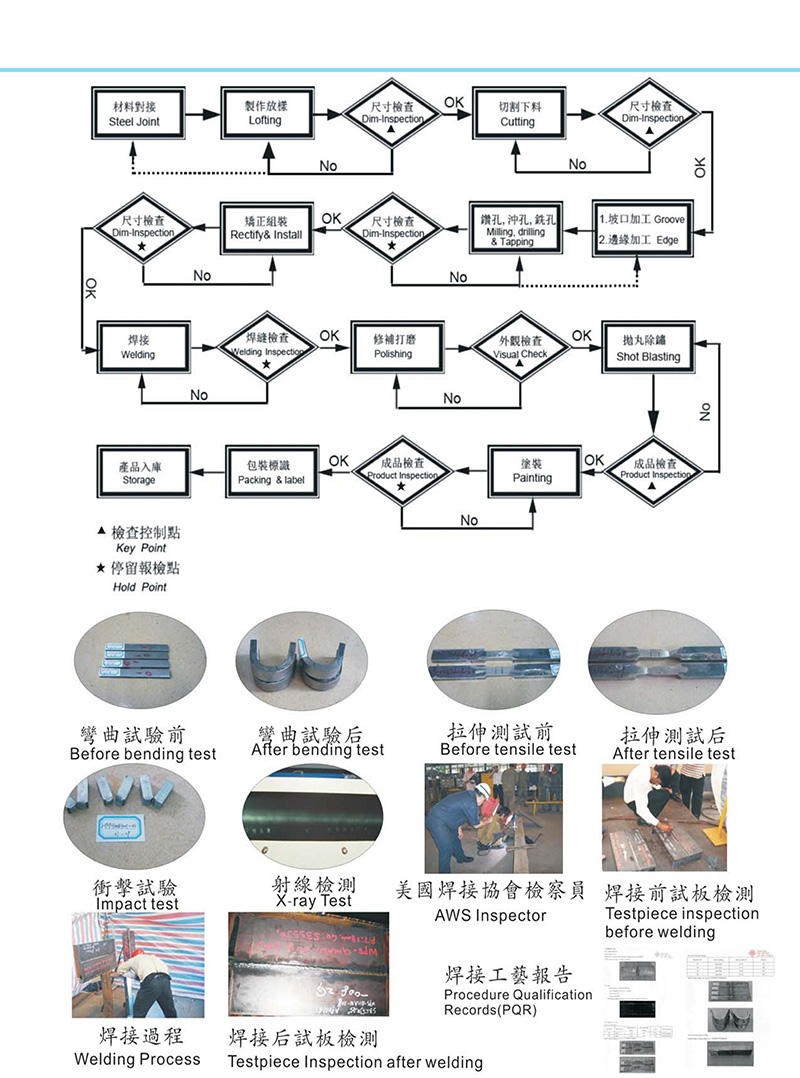 建築預製鋼結構型材加工配送-鋼鐵材料-建築鋼材-Steel-Construction-SC鋼骨-鋼鐵公司-鋼材公司8