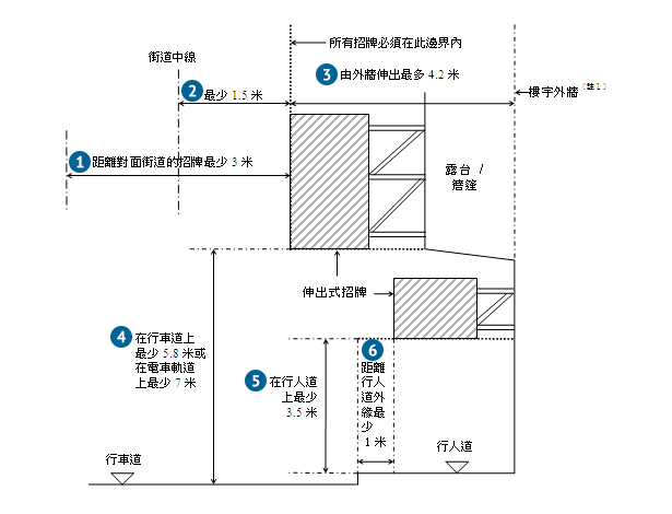 檢查／更換／拆卸違例招牌工程-違例招牌檢核計劃-招牌檢驗服務-更換違例招牌工程-清拆招牌工程-外牆招牌工程- 1