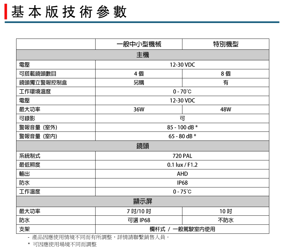 智能挖掘機監測系統減少工業意外-推廣價-安裝-樂淘Shigeharu-360度鏡頭-安全智慧工地系統工程-安裝流動機械安全裝置工程-安裝挖土機安全裝置-機頭車視野輔助系統工程-Excavator-warning-system-360cam-建築機械安全系統