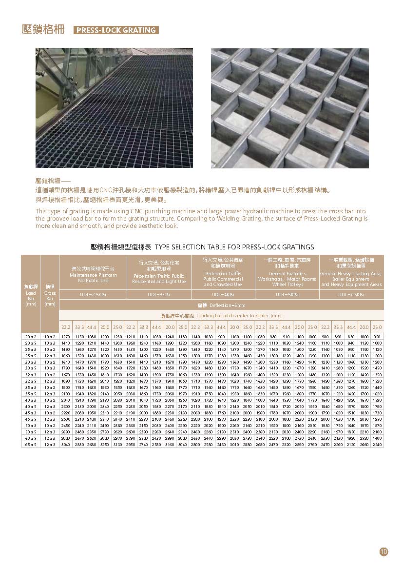 訂造GMS鉛水鐵及不銹鋼格柵板-樓梯鋼格板-Steel-Bar-Grating-10