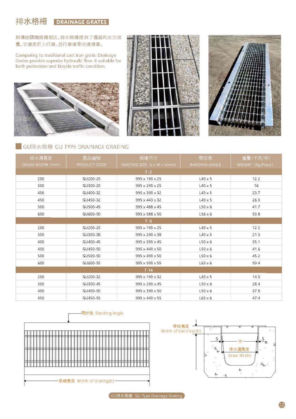 訂造GMS鉛水鐵及不銹鋼格柵板-樓梯鋼格板-Steel-Bar-Grating-12