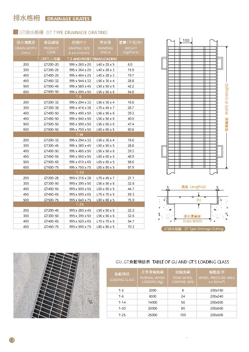 訂造GMS鉛水鐵及不銹鋼格柵板-樓梯鋼格板-Steel-Bar-Grating-13