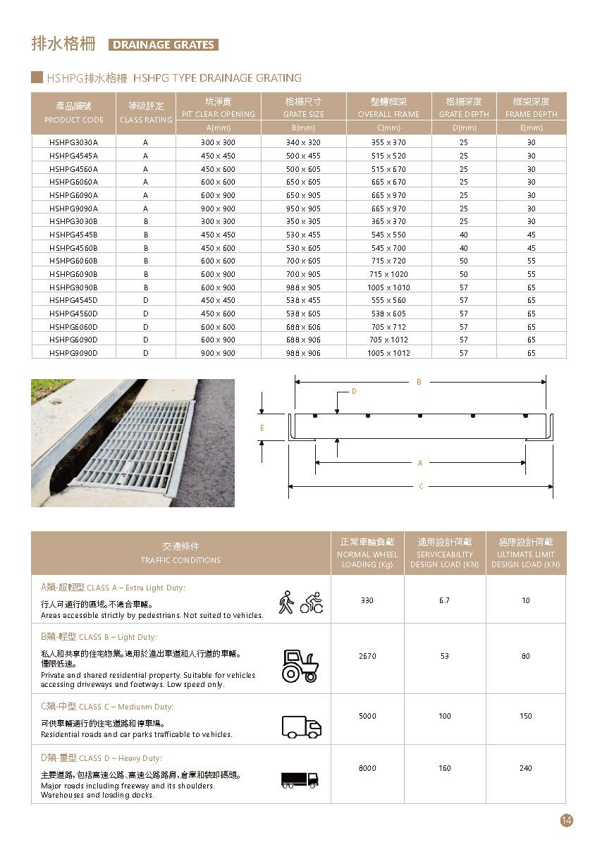 訂造GMS鉛水鐵及不銹鋼格柵板-樓梯鋼格板-Steel-Bar-Grating-14