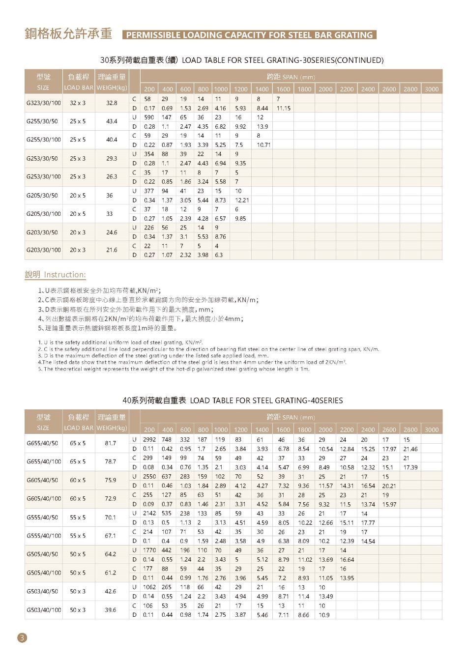 訂造GMS鉛水鐵及不銹鋼格柵板-樓梯鋼格板-Steel-Bar-Grating-3