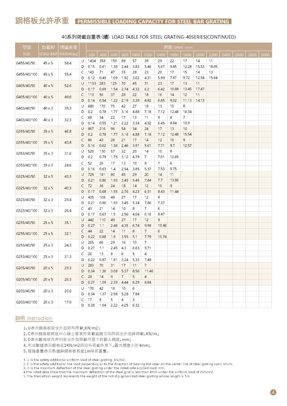 訂造GMS鉛水鐵及不銹鋼格柵板-樓梯鋼格板-Steel-Bar-Grating-4