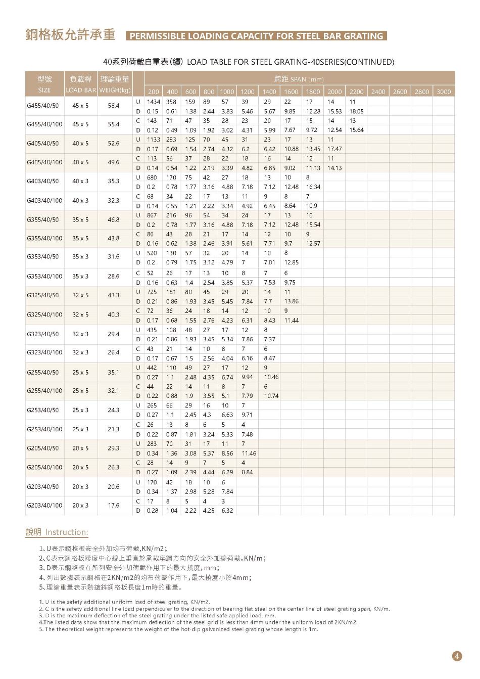 訂造GMS鉛水鐵及不銹鋼格柵板-樓梯鋼格板-Steel-Bar-Grating-4