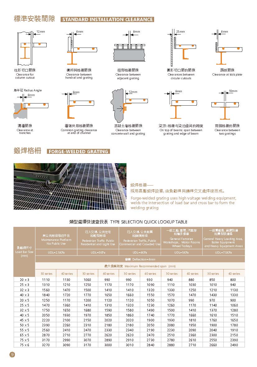 訂造GMS鉛水鐵及不銹鋼格柵板-樓梯鋼格板-Steel-Bar-Grating-9