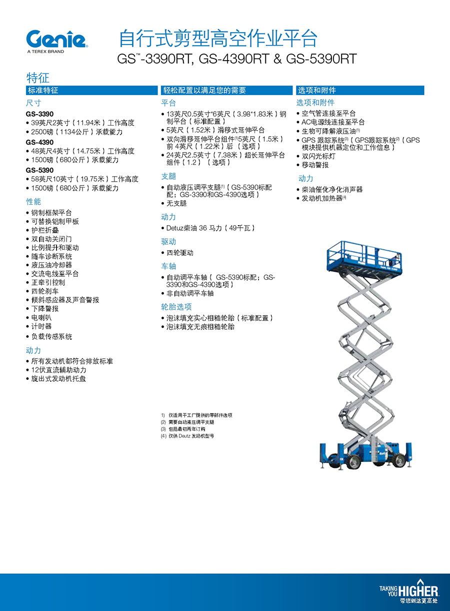 (高11. 9／14. 9／18米)Genie自行式較剪台2