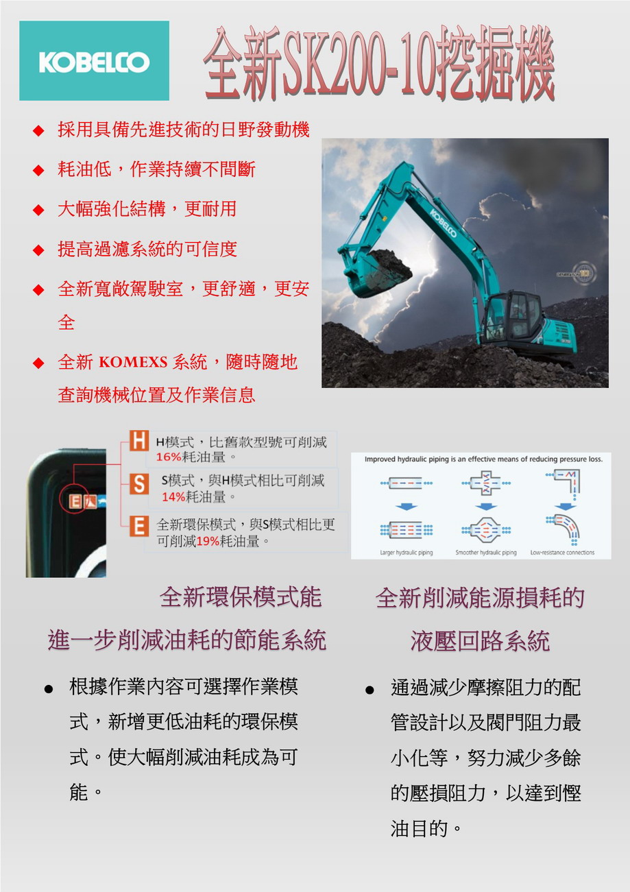 KOBELCO(神鋼) SK200-10大型挖掘機(雞頭)詳細Catalog介紹1