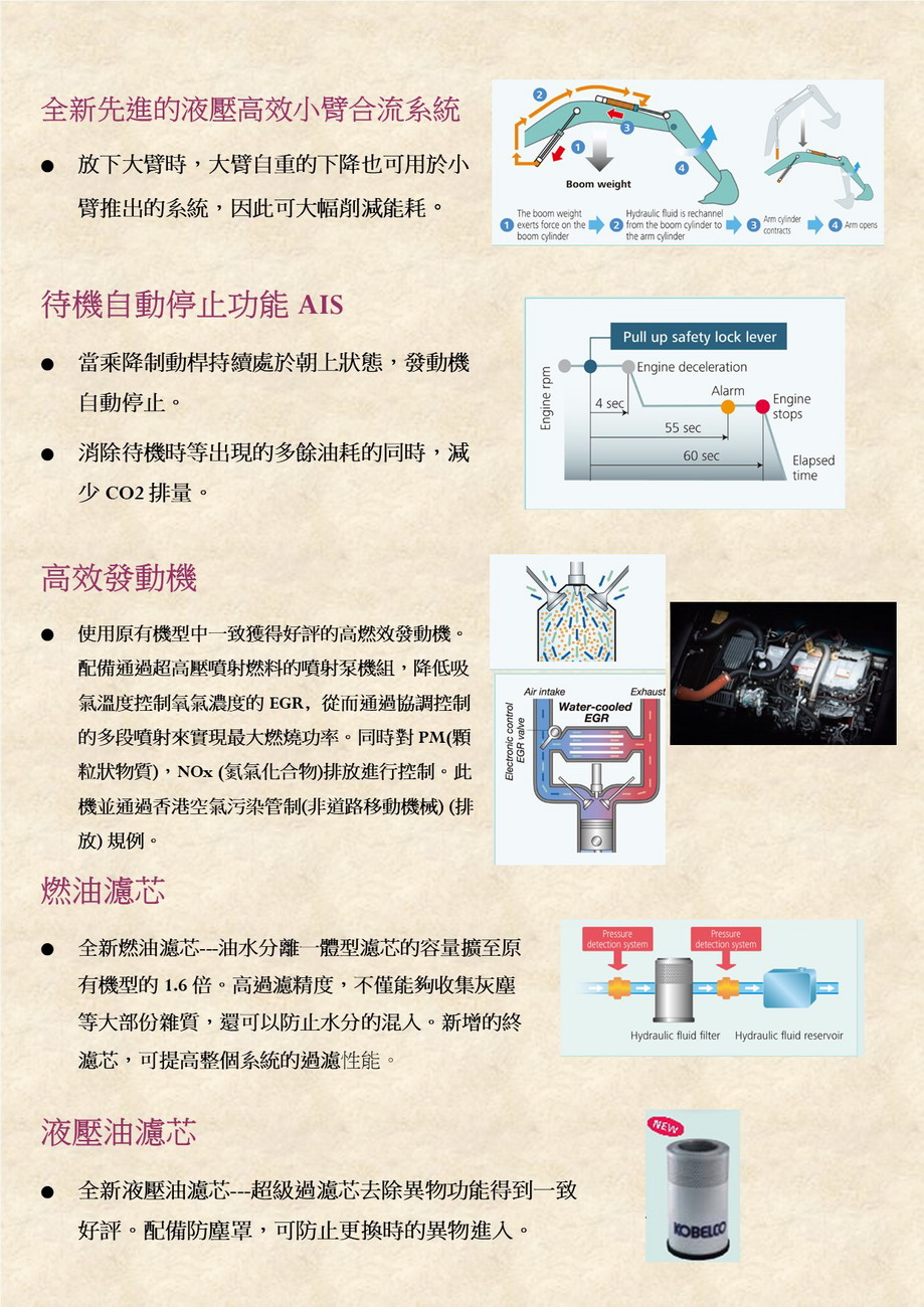 KOBELCO(神鋼) SK200-10大型挖掘機(雞頭)詳細Catalog介紹2