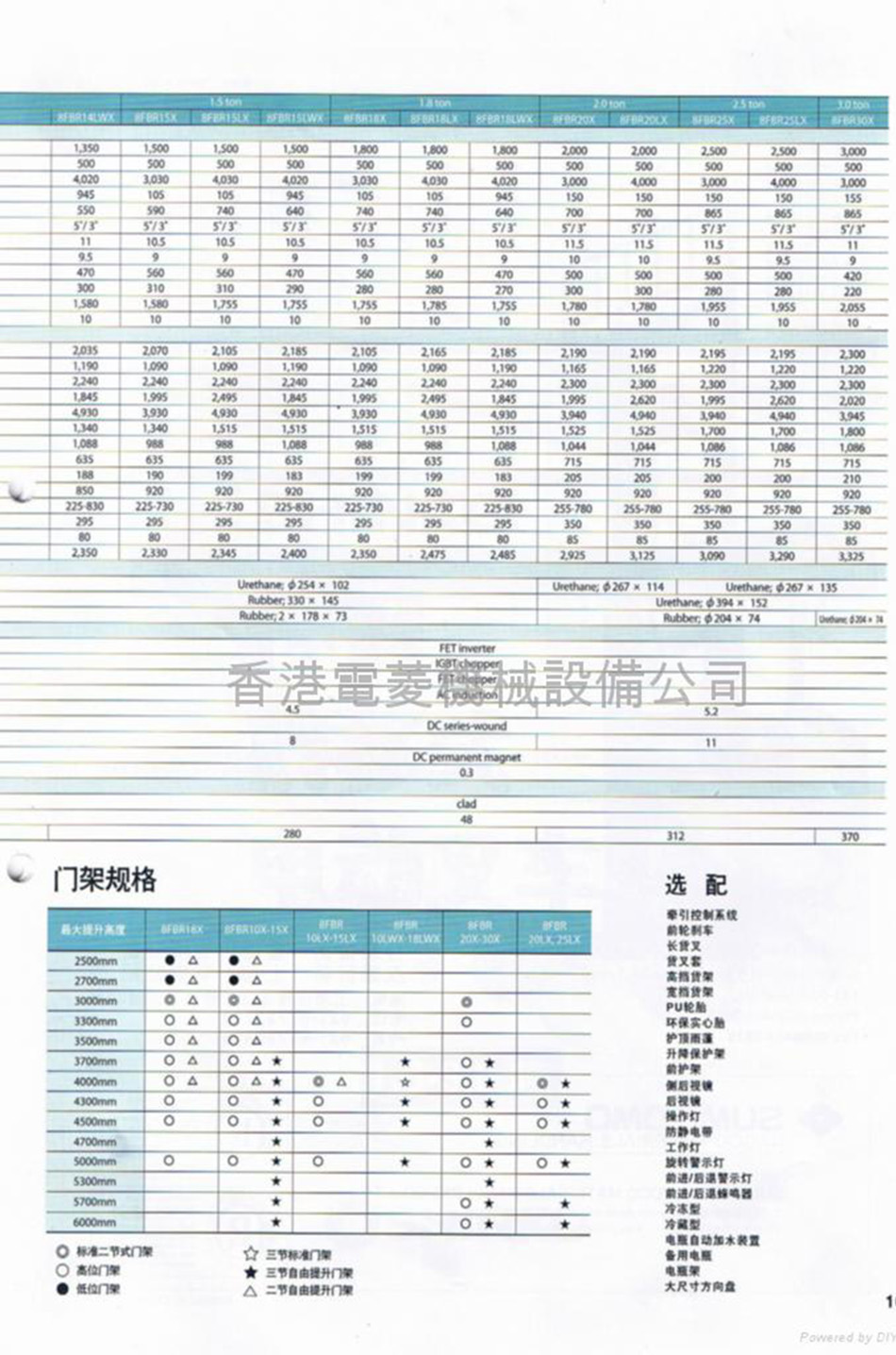 SHINKO日本神鋼前移式電動叉車（香港維修保養）物料搬運設備-租叉車-電動鏟車-貨物堆高機-叉式剷車-叉式起重車-企鏟車5